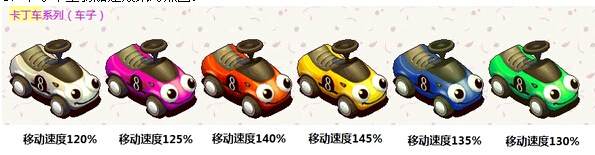 2梦1套卡丁车
