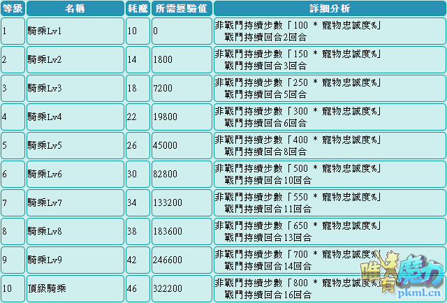 骑乘技能.png