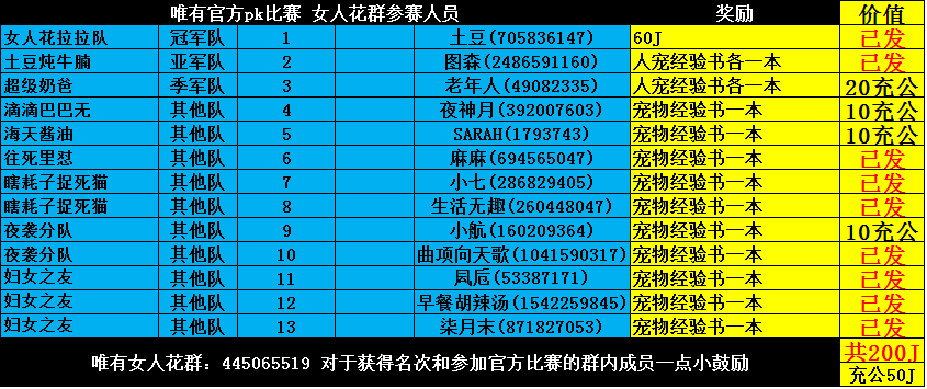 官方比赛奖励13人200J.png