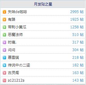 2015年10月论坛发帖排行.jpg
