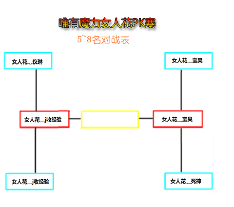 5-8名对战脑图.png