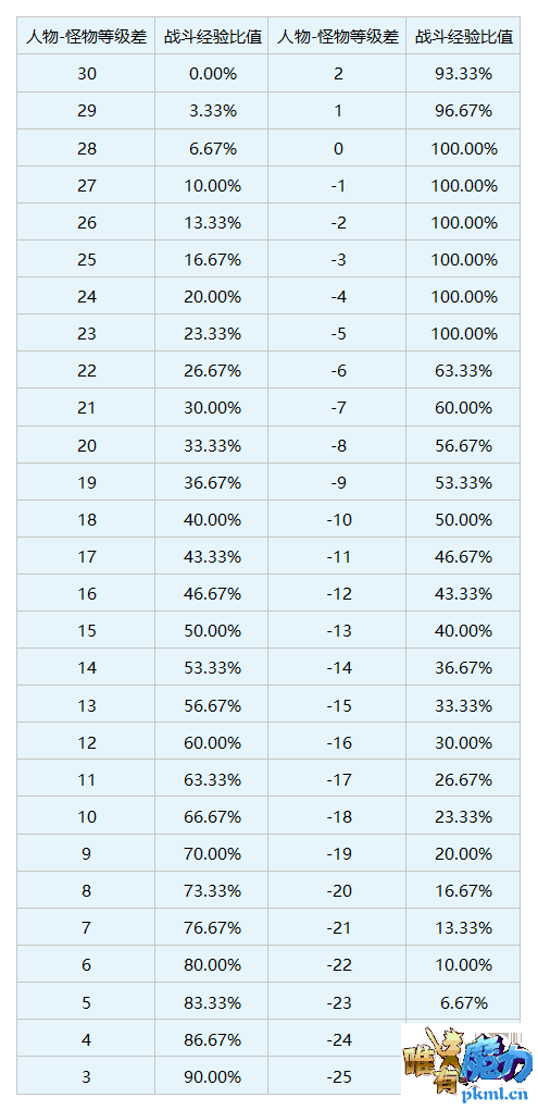 等级差修正.png